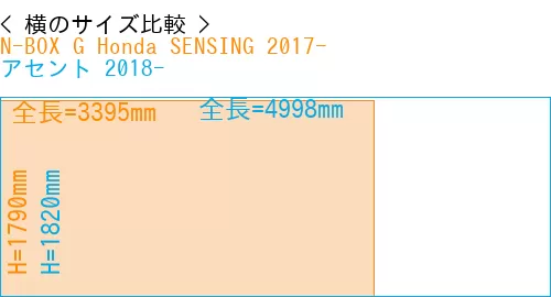 #N-BOX G Honda SENSING 2017- + アセント 2018-